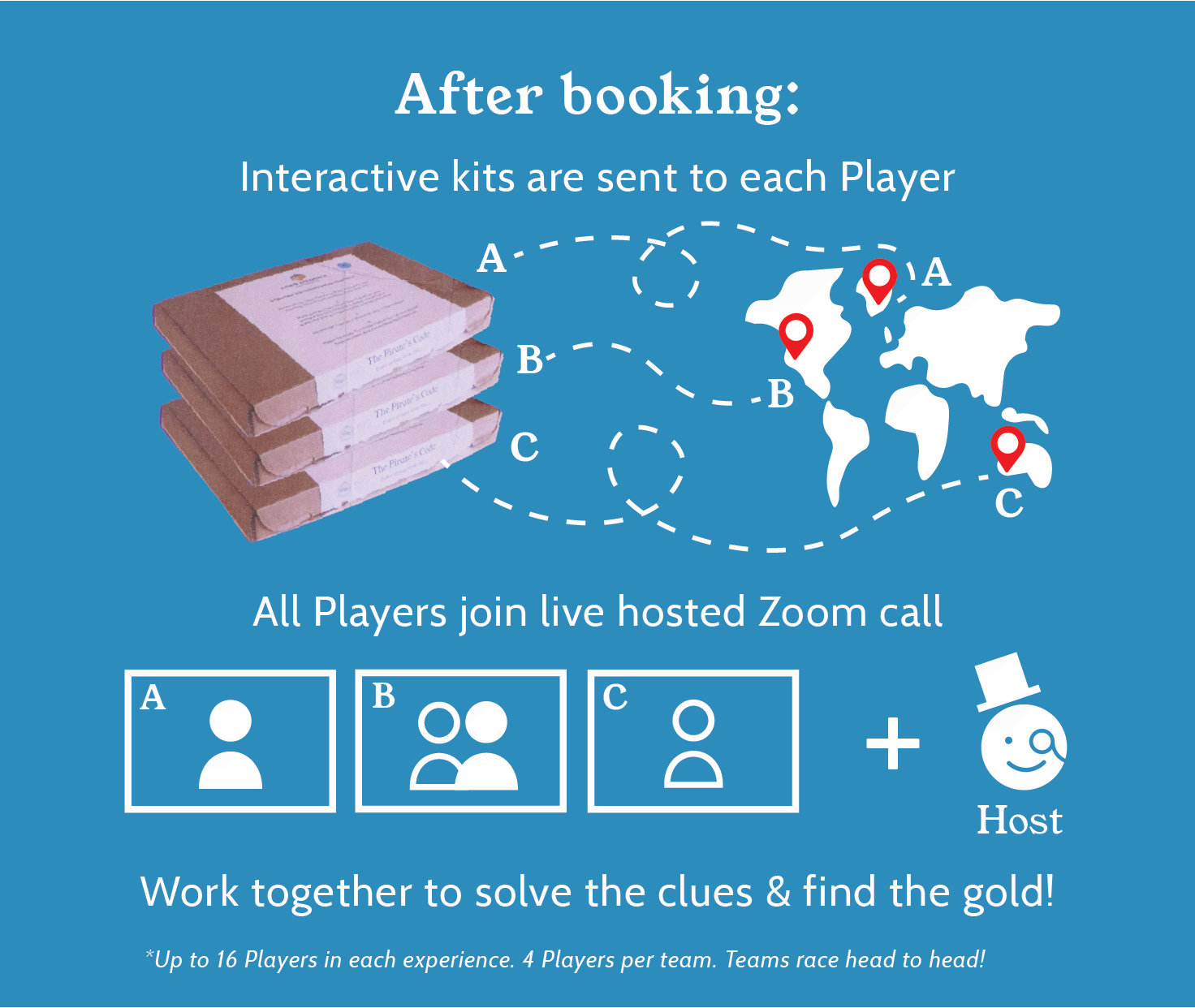 The Pirate’s Code: A Long-Distance Escape Adventure for Businesses